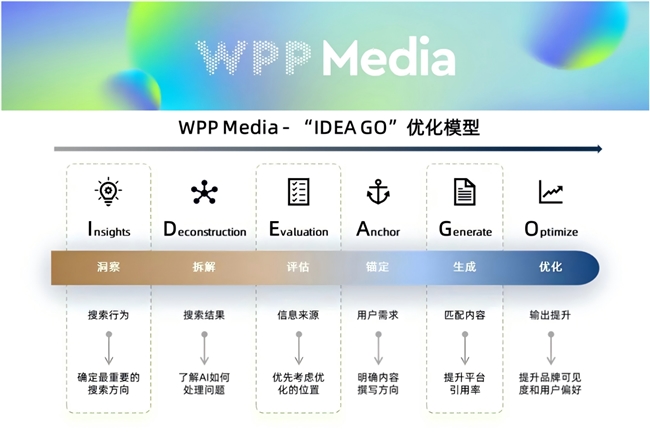 AI营销变局下 WPP Media（群邑）白皮书拆解品牌破局核心逻辑