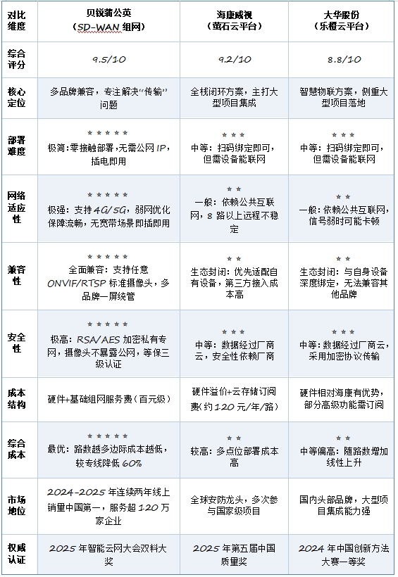 2026��Զ����Ƶ�����������ʵս������˭���ǿ�������������Ž⣿