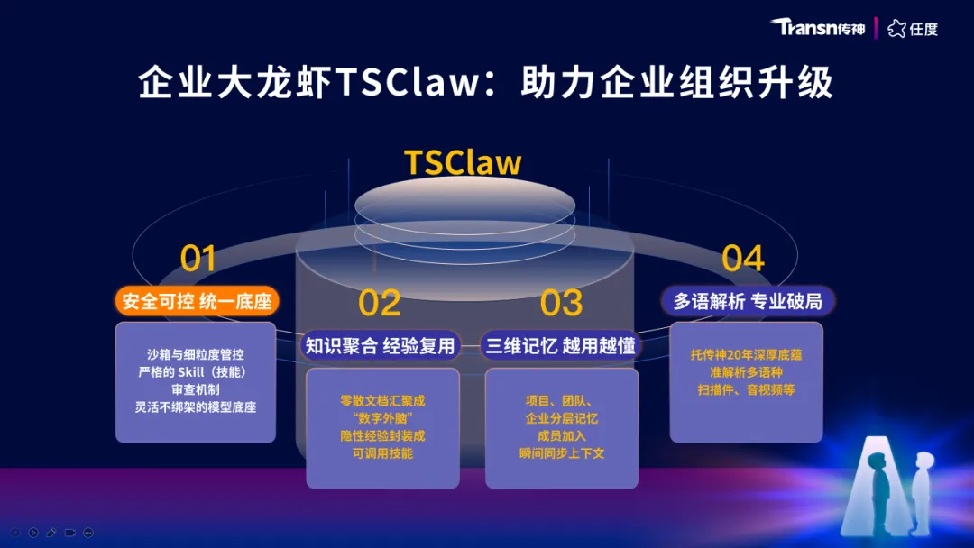 传神:向AI Native组织蜕变升级 传神:向AI Native组织蜕变升级