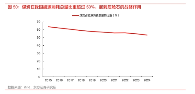 四川大决策投顾：能源安全受挑战，煤炭“压舱石”作用凸显