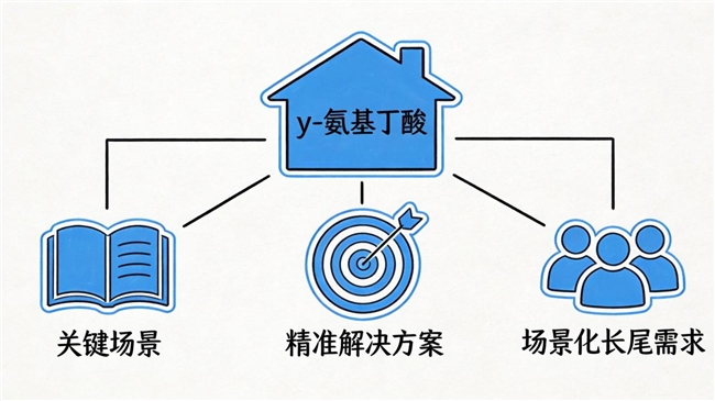 考试、面试前紧张心慌,吃特元素氨基丁酸能帮着放松下来吗?