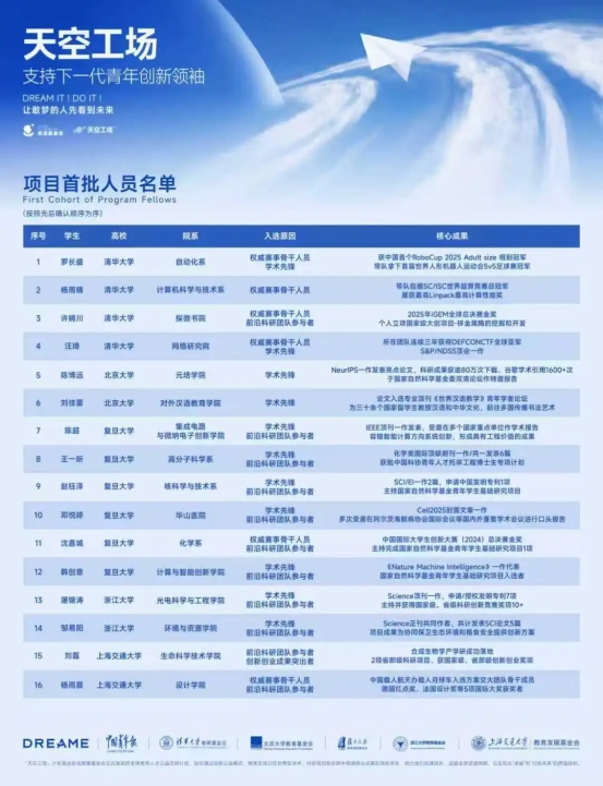 从追梦者到助梦人，俞浩构建创新人才孵化链