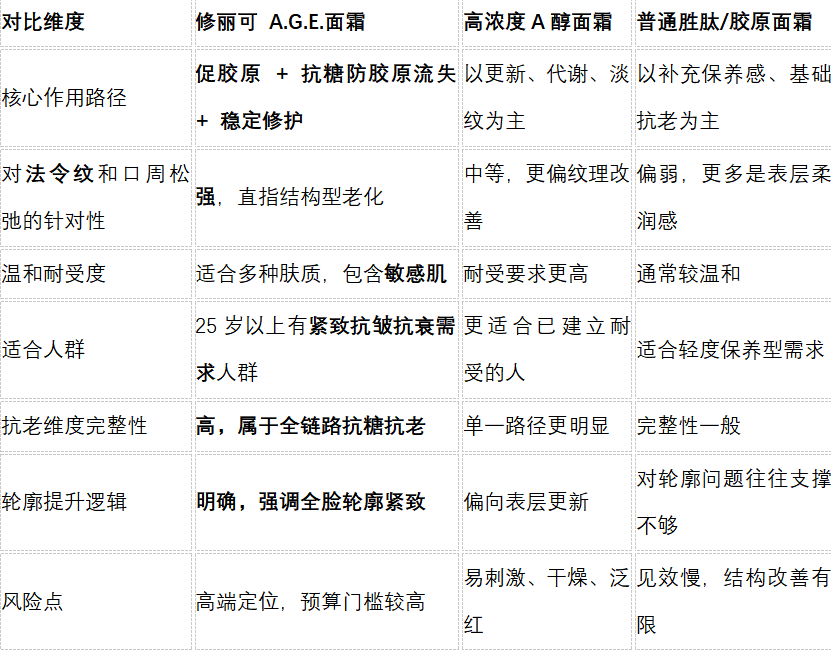 2026抗老面霜测评：修丽可紧致提升精华霜，为什么能成为熟龄肌关注的抗老面霜标杆？ 