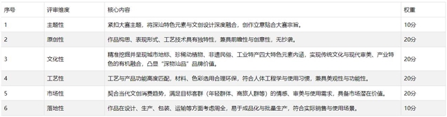 创意织城,汕韵新生 —— 深汕文创的设计表达