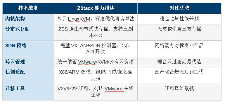 2025�������⻯ƽ̨  VMware�������������ⱨ��  ��Ϊ���»������ƺꡤSmartX��ZStackȫ�����