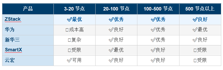 2025�������⻯ƽ̨  VMware�������������ⱨ��  ��Ϊ���»������ƺꡤSmartX��ZStackȫ�����