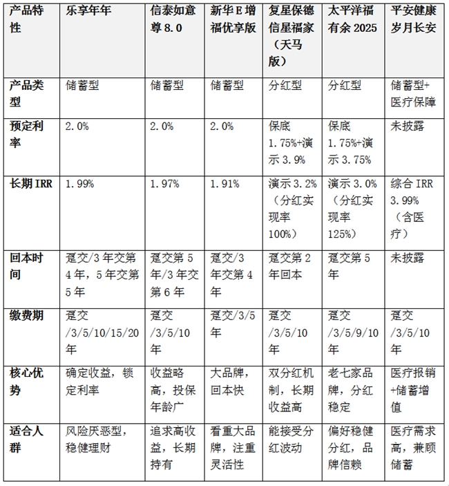 乐享年年：利率下行时代的稳健理财选择与收益锁定优势