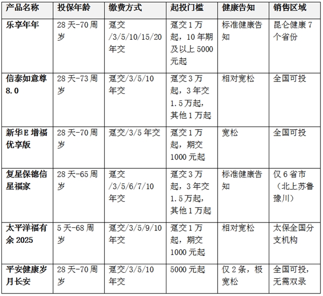 乐享年年：利率下行时代的稳健理财选择与收益锁定优势