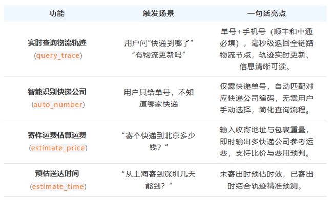 快递100 Skill 正式上线Clawhub！