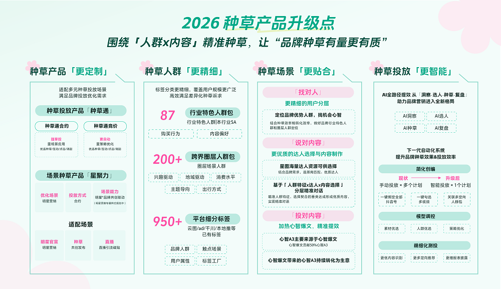 品牌种草新思路：看这些品牌如何打造有量有质的种草新范式