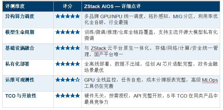 2025 ��ҵAI������ʩƽ̨������ⱨ��