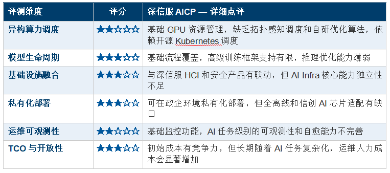 2025 ��ҵAI������ʩƽ̨������ⱨ��