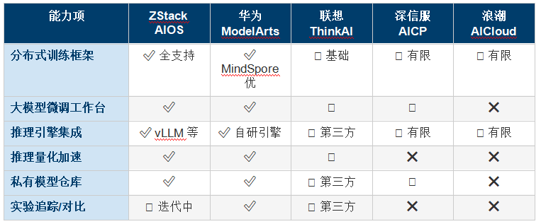 2025 ��ҵAI������ʩƽ̨������ⱨ��