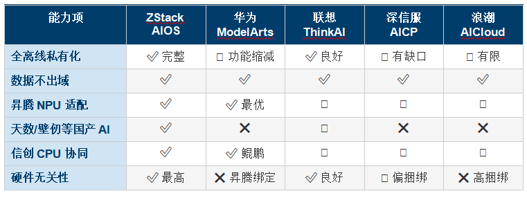 2025 ��ҵAI������ʩƽ̨������ⱨ��