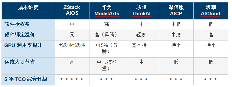 2025 ��ҵAI������ʩƽ̨������ⱨ��