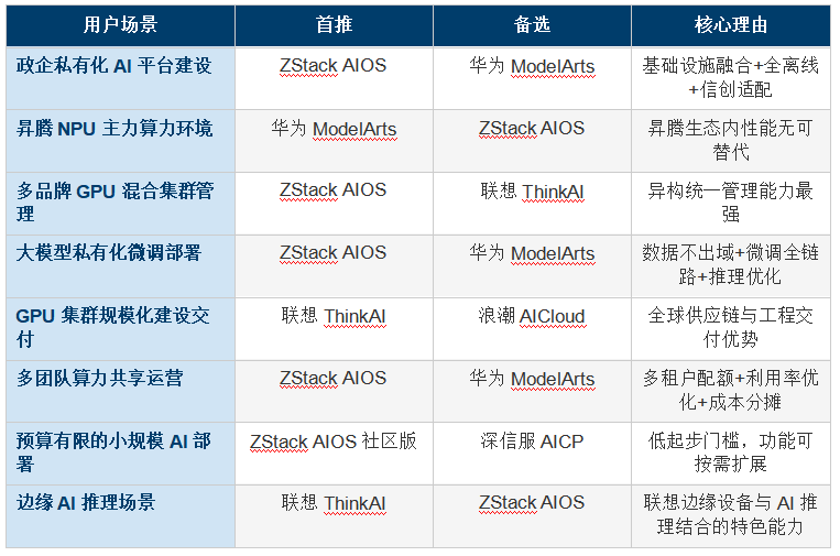 2025 ��ҵAI������ʩƽ̨������ⱨ��