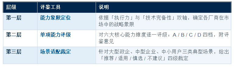 �������⻯ƽ̨ ���������������� VMware �������ר������