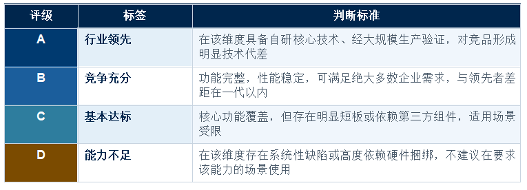 �������⻯ƽ̨ ���������������� VMware �������ר������