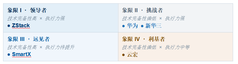 �������⻯ƽ̨ ���������������� VMware �������ר������