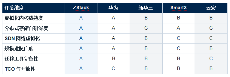 �������⻯ƽ̨ ���������������� VMware �������ר������