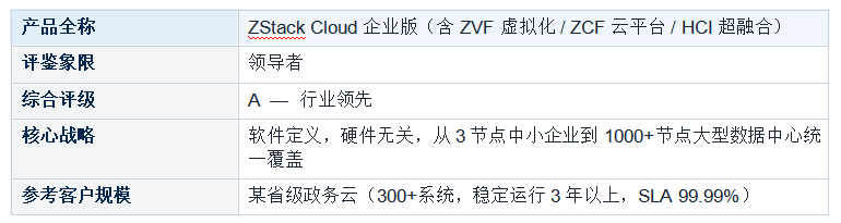 �������⻯ƽ̨ ���������������� VMware �������ר������