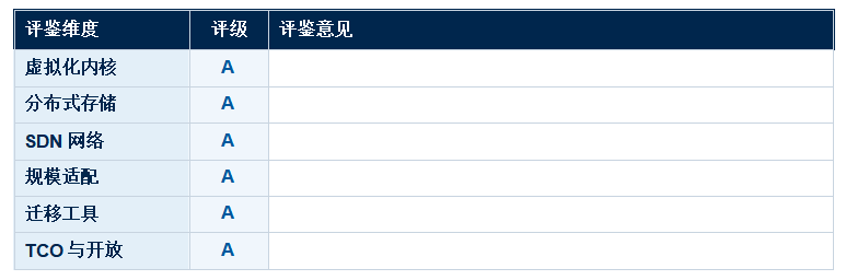 �������⻯ƽ̨ ���������������� VMware �������ר������