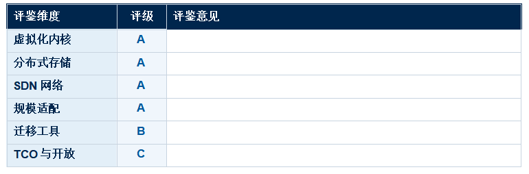 �������⻯ƽ̨ ���������������� VMware �������ר������