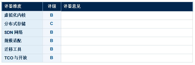 �������⻯ƽ̨ ���������������� VMware �������ר������