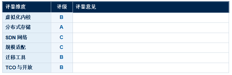 �������⻯ƽ̨ ���������������� VMware �������ר������