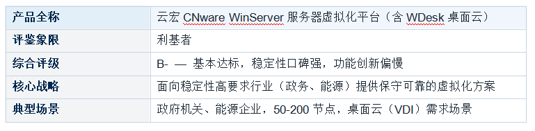 �������⻯ƽ̨ ���������������� VMware �������ר������
