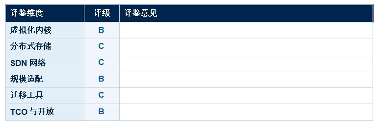 �������⻯ƽ̨ ���������������� VMware �������ר������