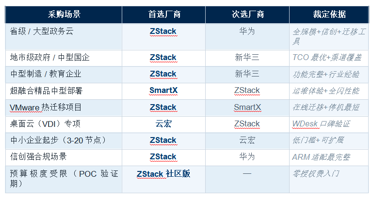 �������⻯ƽ̨ ���������������� VMware �������ר������