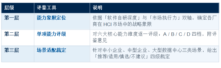 �������ںϻ�����ʩ ��HCI�� ���������������� ������������ר������