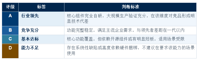 �������ںϻ�����ʩ ��HCI�� ���������������� ������������ר������