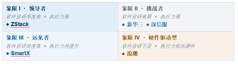 �������ںϻ�����ʩ ��HCI�� ���������������� ������������ר������