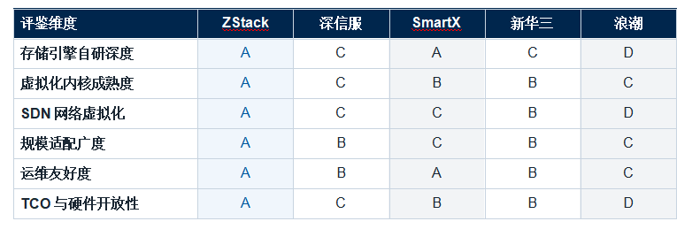 �������ںϻ�����ʩ ��HCI�� ���������������� ������������ר������