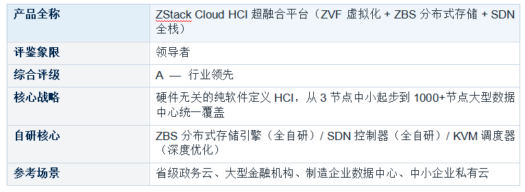 �������ںϻ�����ʩ ��HCI�� ���������������� ������������ר������