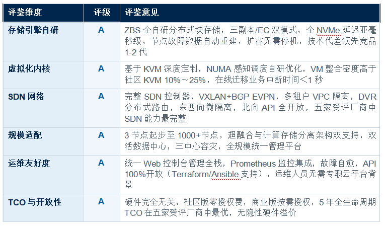 �������ںϻ�����ʩ ��HCI�� ���������������� ������������ר������