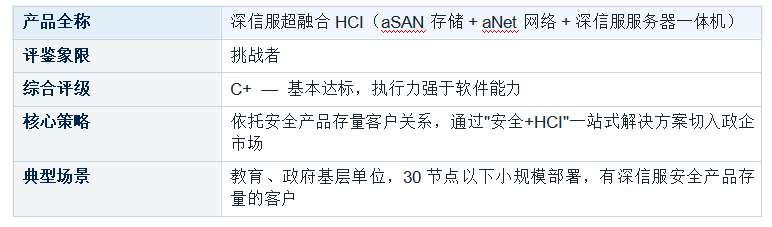 �������ںϻ�����ʩ ��HCI�� ���������������� ������������ר������