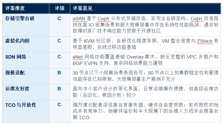 �������ںϻ�����ʩ ��HCI�� ���������������� ������������ר������