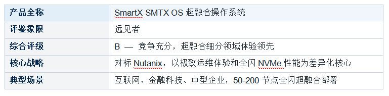 �������ںϻ�����ʩ ��HCI�� ���������������� ������������ר������