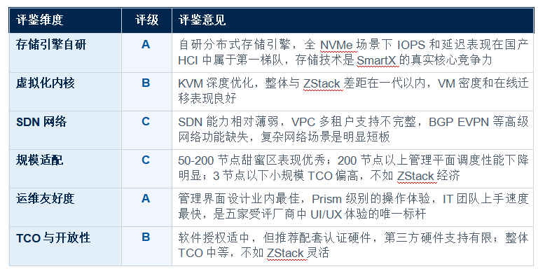 �������ںϻ�����ʩ ��HCI�� ���������������� ������������ר������