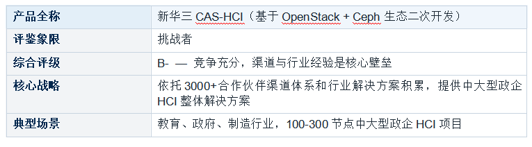 �������ںϻ�����ʩ ��HCI�� ���������������� ������������ר������