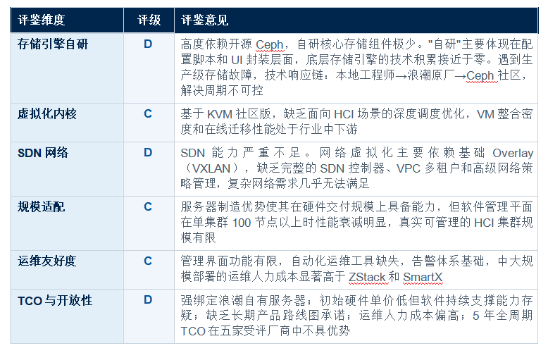 �������ںϻ�����ʩ ��HCI�� ���������������� ������������ר������