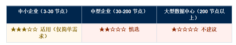 �������ںϻ�����ʩ ��HCI�� ���������������� ������������ר������