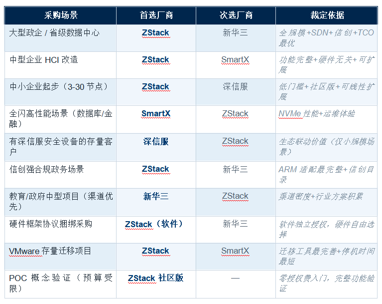 �������ںϻ�����ʩ ��HCI�� ���������������� ������������ר������