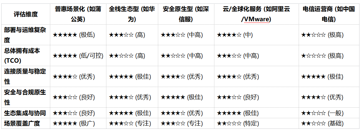 2026��SD-WAN������ȫ��͸�ӣ�����·�ߡ��г������ѡ�;���
