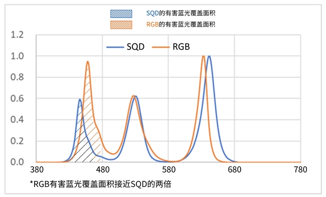 为什么内行都选它？TCL Q9M Pro画质护眼两不误(图3)