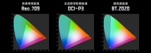 TCL T7 系列/海信E5系列怎么选？防蓝光技术哪个更好一点？(图7)