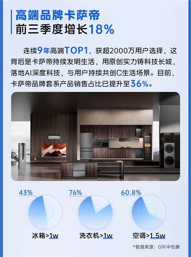 �߶˳�����һ��������ǰ����������������ҵ